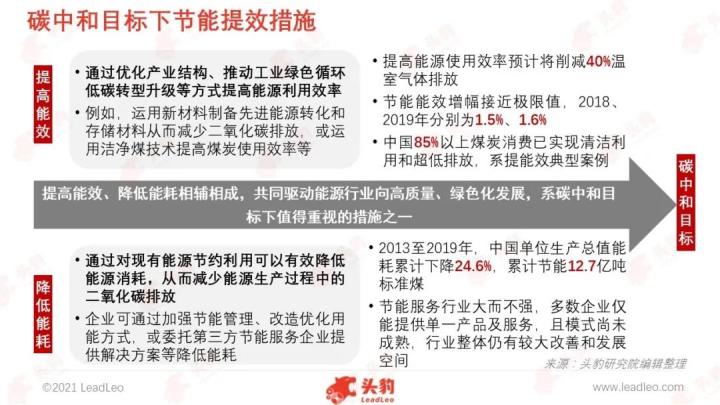 能耗管理平台_能源能耗管理运营_上海国际能源运营中心