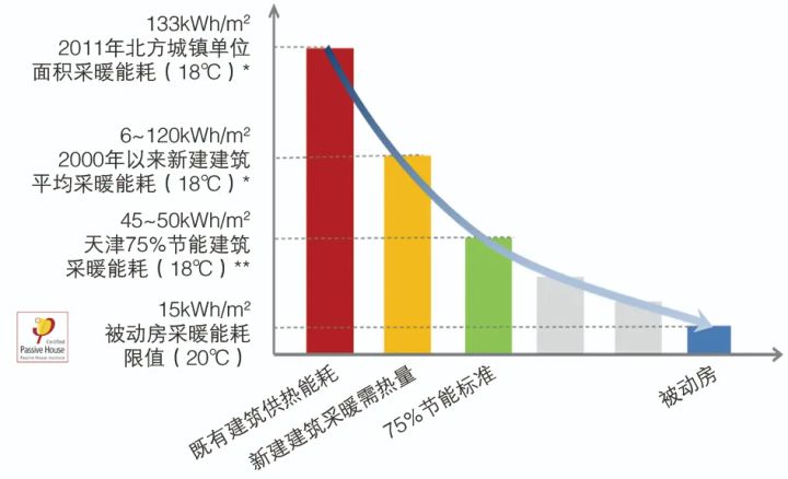 青岛建筑能耗管理系统_建筑能耗占全国能耗_马泰力克(青岛)建筑系统有限公司