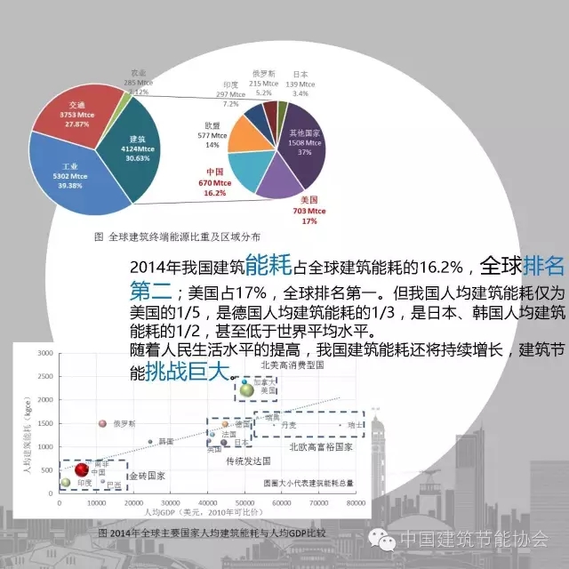建筑能耗占全国能耗_马泰力克(青岛)建筑系统有限公司_青岛建筑能耗管理系统