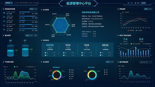 楼宇租赁管理_楼宇能耗管理系统_大唐集团以热效率为核心能耗管理指导意见