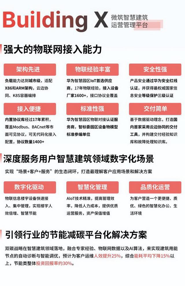楼宇租赁管理_大唐集团以热效率为核心能耗管理指导意见_楼宇能耗管理系统