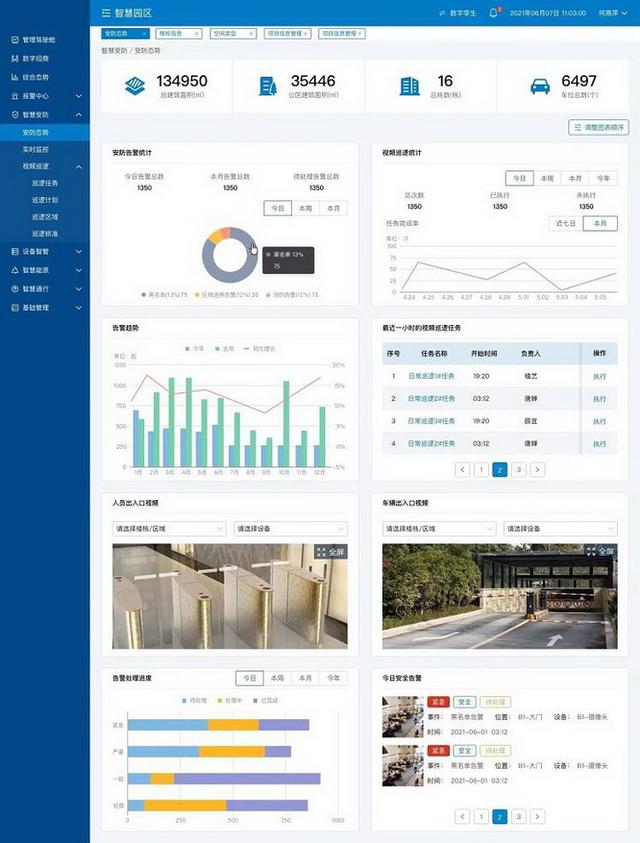 楼宇能耗管理系统_大唐集团以热效率为核心能耗管理指导意见_楼宇租赁管理