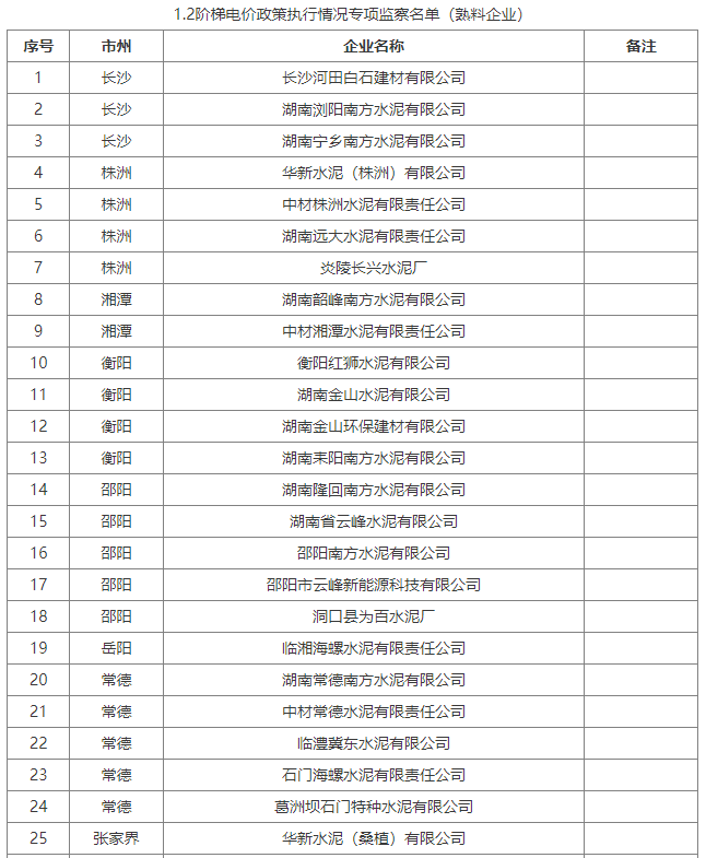 天津水泥企业工业能耗管理云平台_天津工业水泥设计院_能耗监测云平台