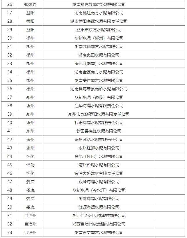 能耗监测云平台_天津工业水泥设计院_天津水泥企业工业能耗管理云平台