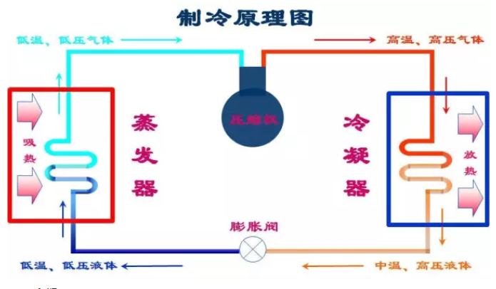 空调新风属于能耗管理吗_五级能耗空调用电量_飞歌空调能耗