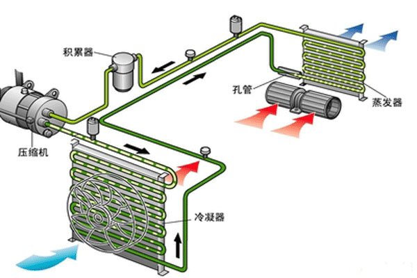飞歌空调能耗_五级能耗空调用电量_空调新风属于能耗管理吗