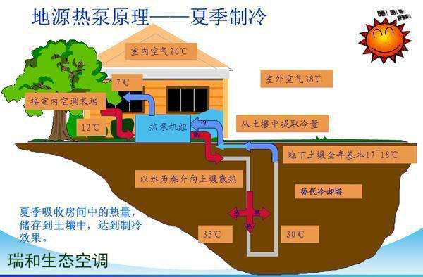 空调新风属于能耗管理吗_飞歌空调能耗_五级能耗空调用电量