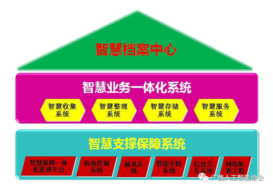 楼宇自控系统第二版_楼宇ba系统_plc自控成型系统