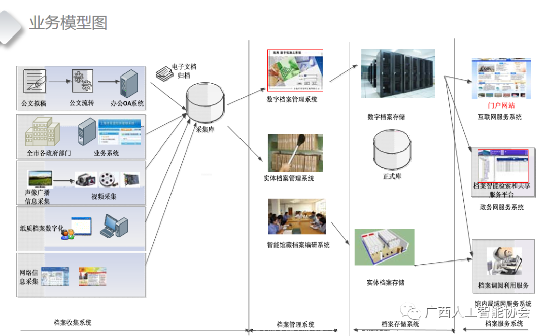 plc自控成型系统_楼宇自控系统第二版_楼宇ba系统