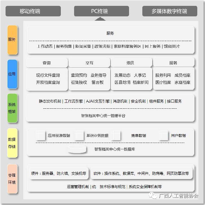 楼宇自控系统第二版_楼宇ba系统_plc自控成型系统
