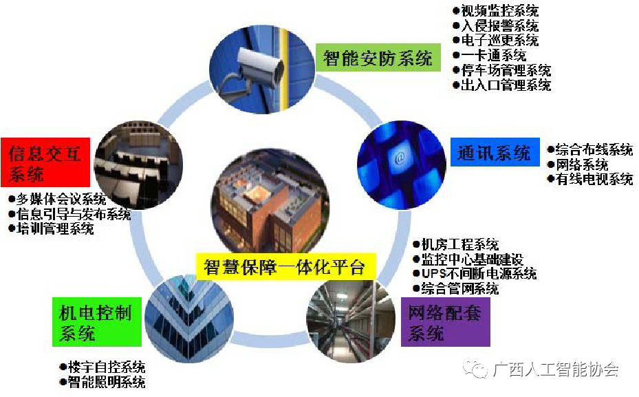 plc自控成型系统_楼宇ba系统_楼宇自控系统第二版
