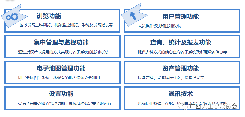 楼宇自控系统第二版_楼宇ba系统_plc自控成型系统