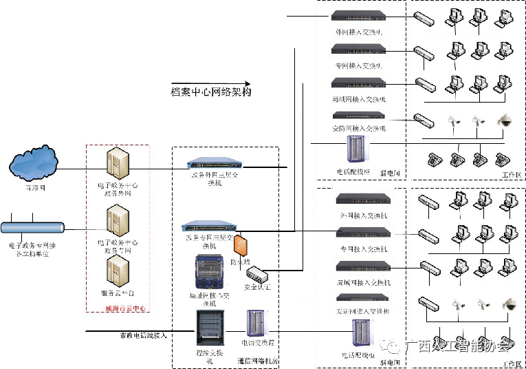 楼宇ba系统_plc自控成型系统_楼宇自控系统第二版