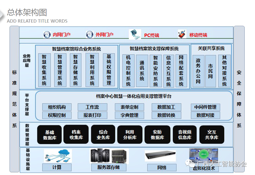 plc自控成型系统_楼宇自控系统第二版_楼宇ba系统