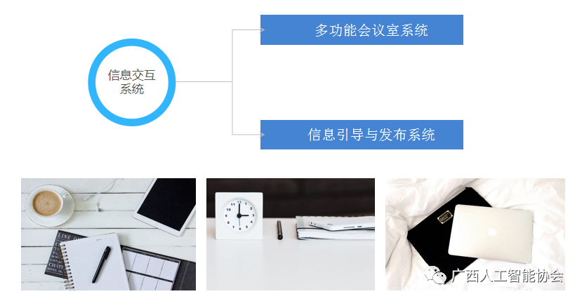 plc自控成型系统_楼宇自控系统第二版_楼宇ba系统