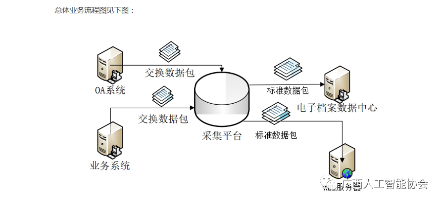 楼宇ba系统_plc自控成型系统_楼宇自控系统第二版