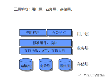 楼宇ba系统_plc自控成型系统_楼宇自控系统第二版
