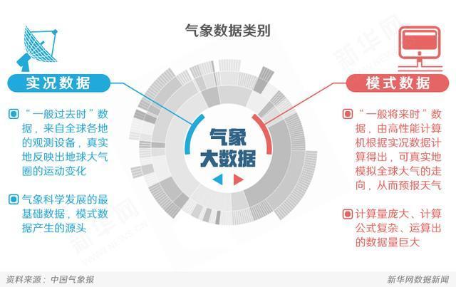 智慧气象_气象谚语和气象病_中央气象远洋渔业气象