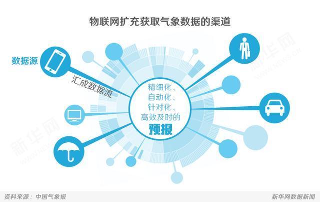 中央气象远洋渔业气象_智慧气象_气象谚语和气象病