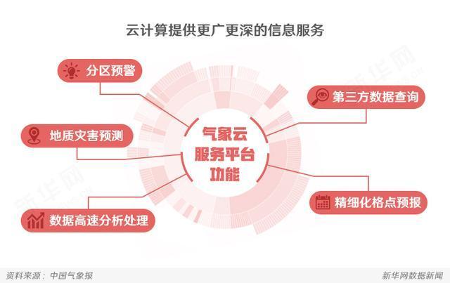 智慧气象_中央气象远洋渔业气象_气象谚语和气象病