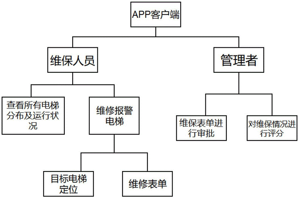 电梯星辰物联网_无锡物联网电梯检测平台_电梯物联网
