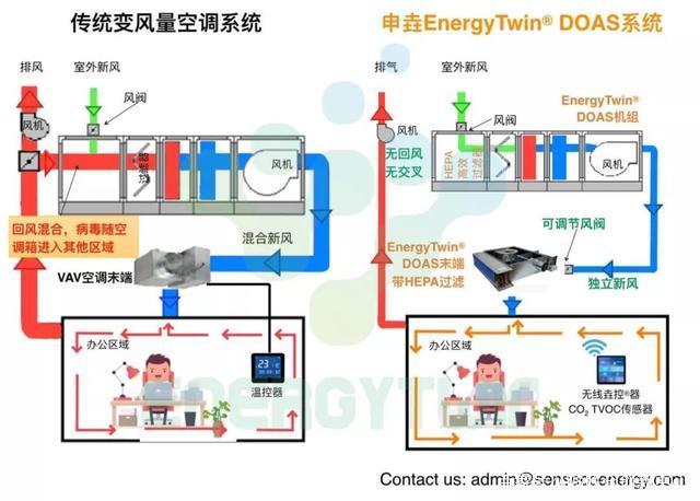 冷水机组 楼宇自控_楼宇对讲系统电路分析与维修 楼宇对讲系统原理图_螺杆式冷水 热泵 机组