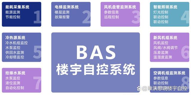 方案书 楼宇视频广告_楼宇电视 方案_楼宇自控方案技巧