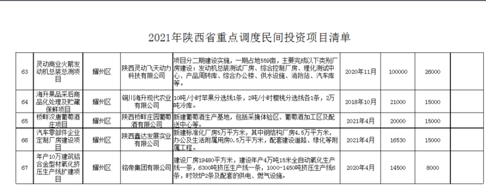 建筑能耗包括 的能耗_陕西能耗管理_陕西地区种植什么苗木好管理