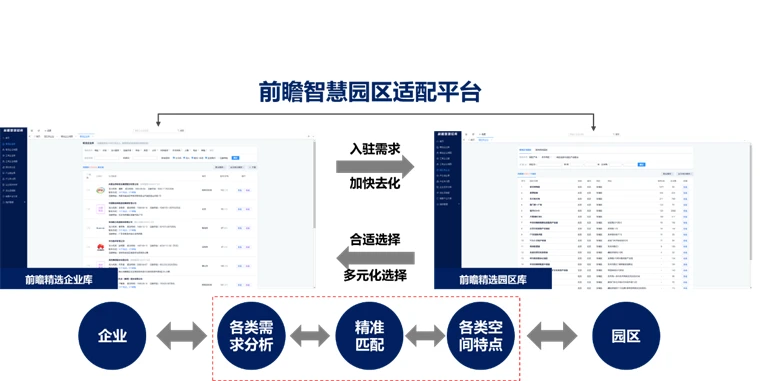 智慧园区 产业_智慧园区运营专家_智慧园区目标