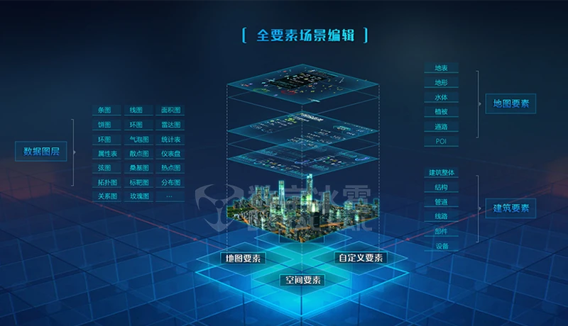 能耗监测平台_地理国情监测云平台_能耗监测管理云平台