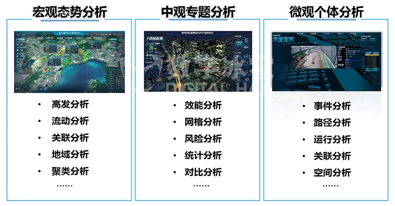 能耗监测平台_地理国情监测云平台_能耗监测管理云平台