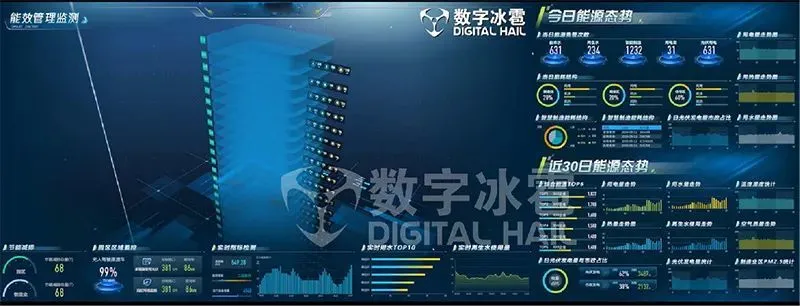 地理国情监测云平台_能耗监测管理云平台_能耗监测平台