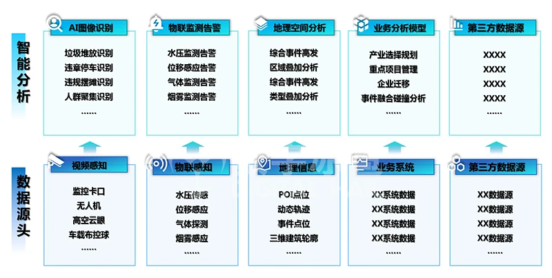 能耗监测平台_地理国情监测云平台_能耗监测管理云平台