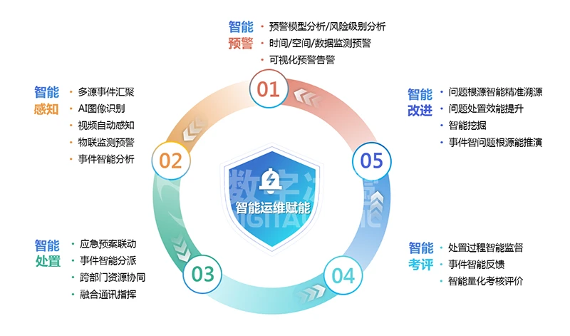 能耗监测平台_能耗监测管理云平台_地理国情监测云平台
