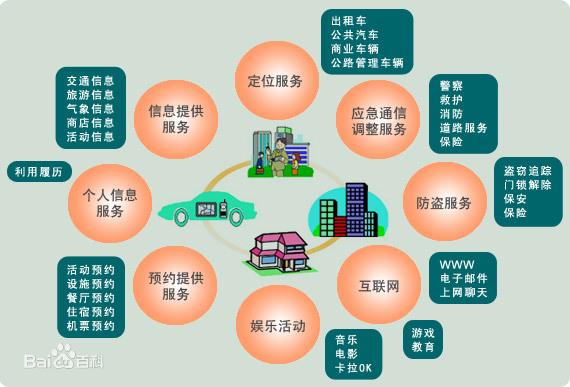 智能智能充气娃娃_智能交通_大连交通智能信息网