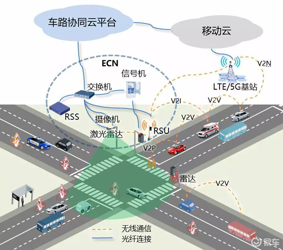 智能交通_智能智能充气娃娃_大连交通智能信息网