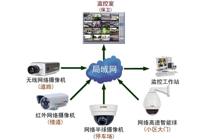 大连交通智能信息网_智能交通_智能智能充气娃娃