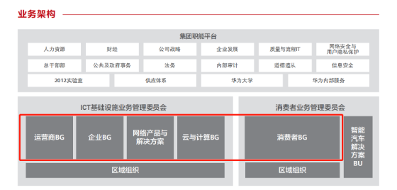 智慧园区app_华为智慧园区_上海华为智慧园区