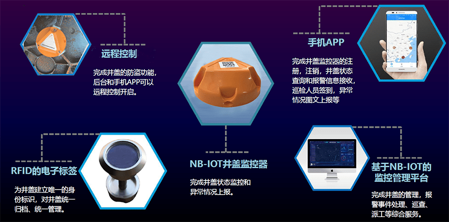 窄带物联网智能井盖_智能井盖_燃气智能井盖