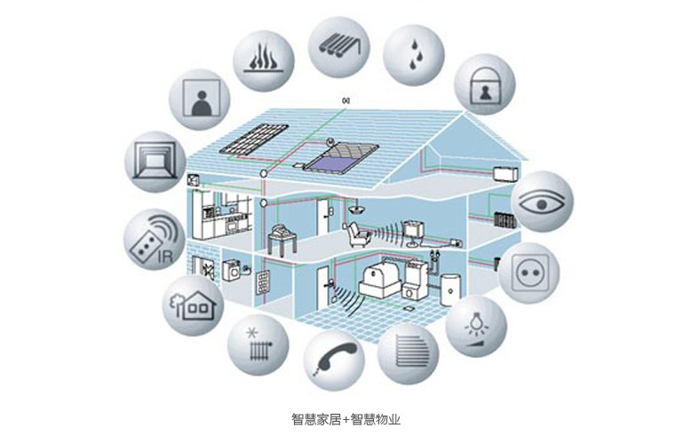 园区智慧社区_智慧城市智慧社区_太川社区物联智慧社区