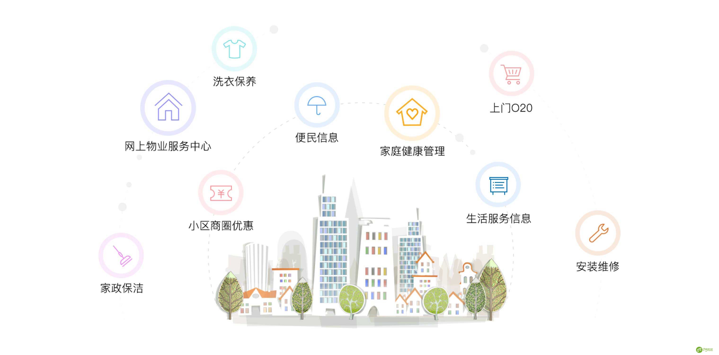 园区智慧社区_智慧城市智慧社区_太川社区物联智慧社区