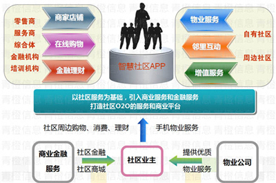智慧城市智慧社区_太川社区物联智慧社区_园区智慧社区