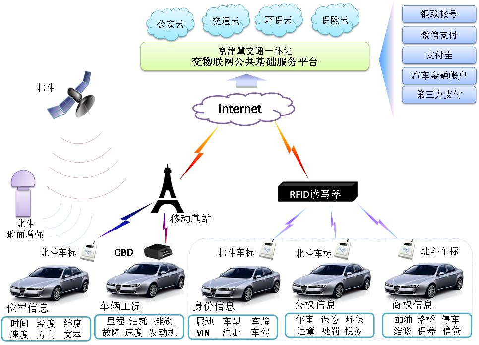 智能交通_天津交通智能查询网_交通智能收费设备道闸