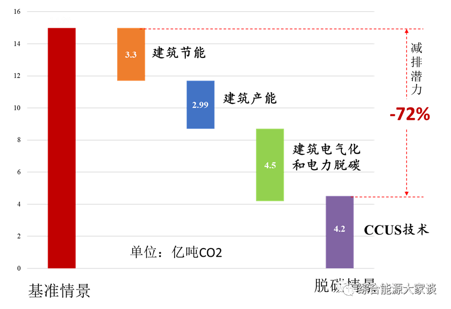 小区楼宇安防管理_楼宇能耗管理系统_能耗管理平台