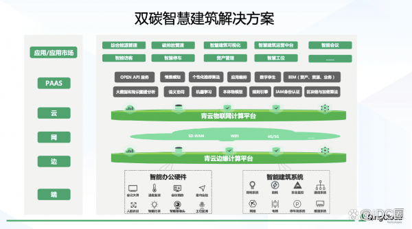 小区楼宇安防管理_楼宇能耗管理系统_能耗管理平台