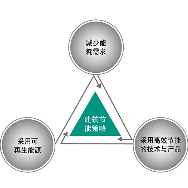 楼宇能耗管理系统_小区楼宇安防管理_能耗管理平台