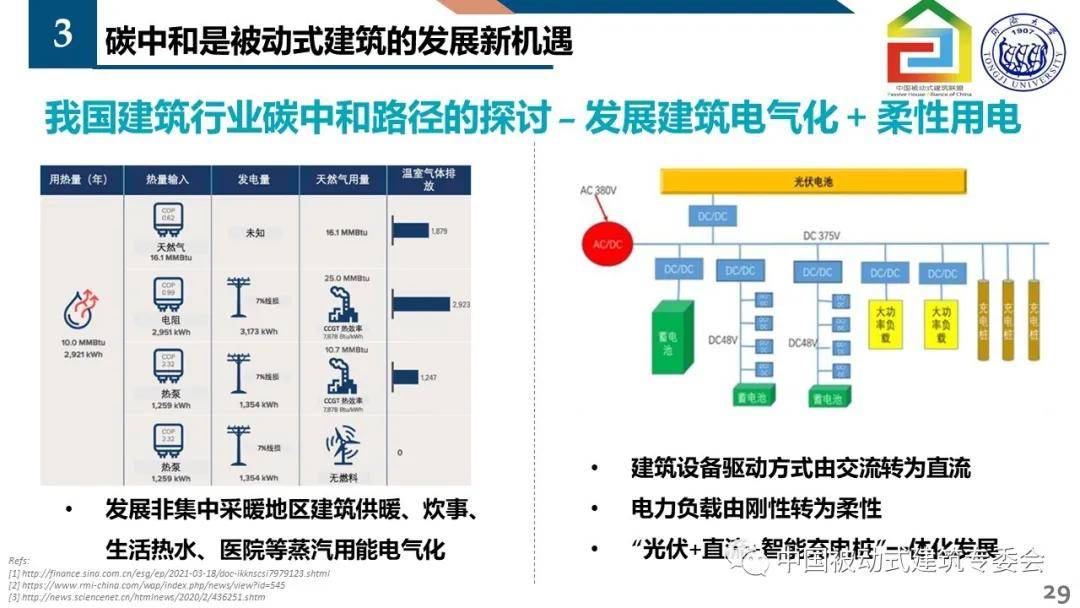 能耗管理平台_楼宇能耗管理系统_小区楼宇安防管理
