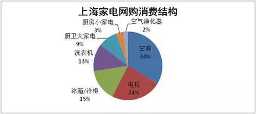智能电器_智能电器控制系统_智能限电器 破解