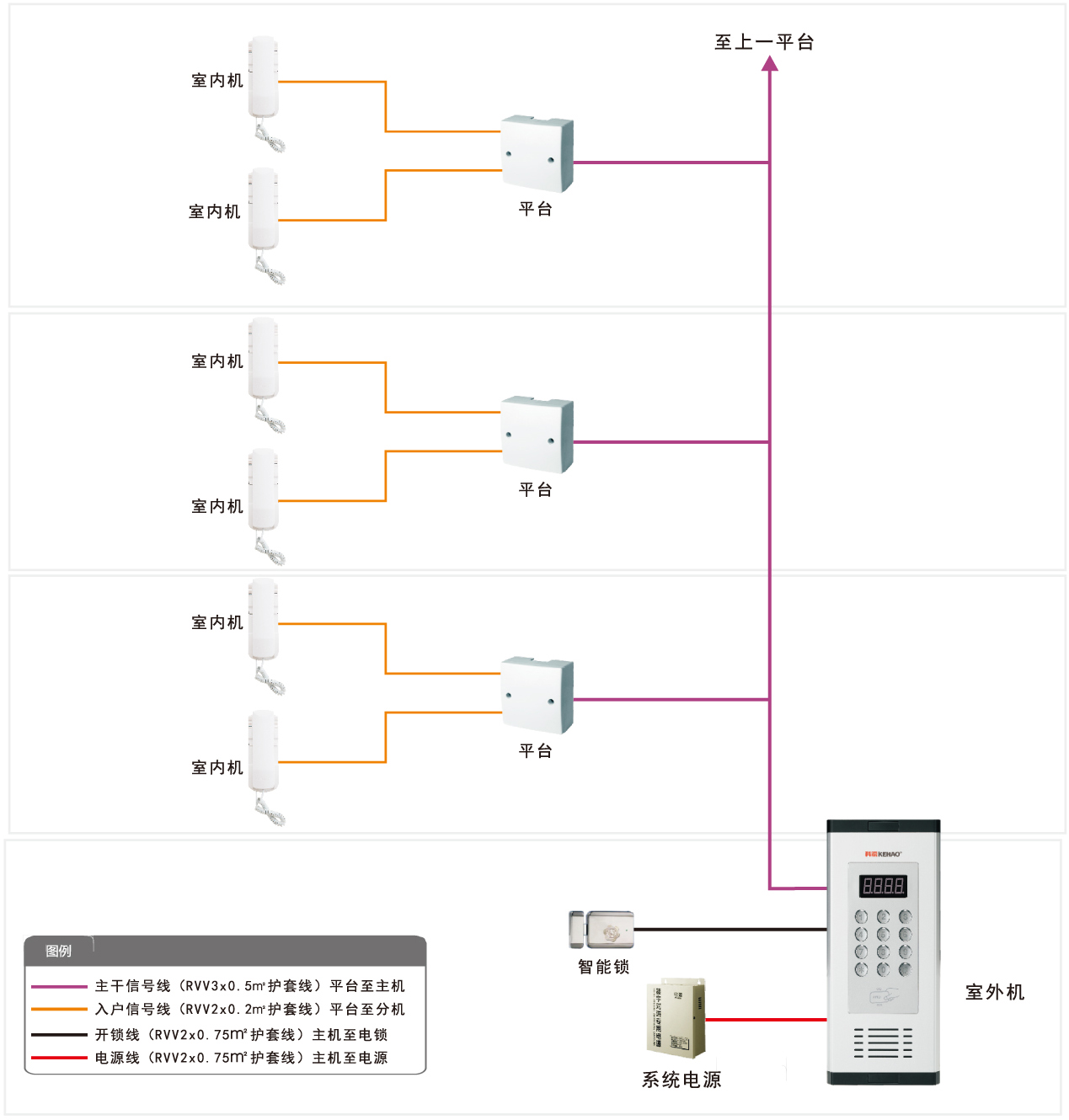 可视楼宇对讲_楼宇2线对讲原理图_楼宇4根线对讲门铃接线