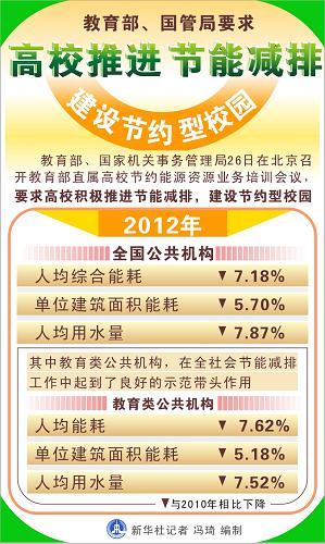 能耗监控管理平台_大唐集团以热效率为核心能耗管理指导意见_学校能耗管理